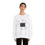 Faith Culture - IAM Affirmations -Christian Unisex Heavy Blend™ Crewneck Sweatshirt