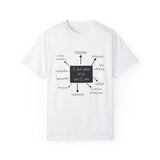 Faith Culture - IAM Affirmations - Christian Unisex Garment-Dyed T-shirt