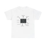 Unisex Heavy Cotton Tee White