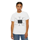 Faith Culture - IAM Affirmations - Christian Unisex Garment-Dyed T-shirt White